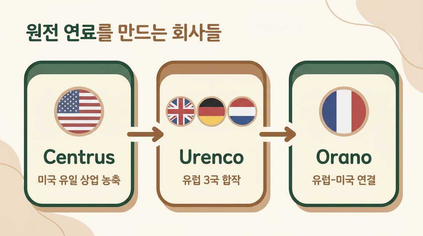 연료 기업 카드